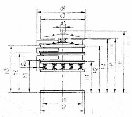 GD型圓形旋轉(zhuǎn)振動篩結構圖